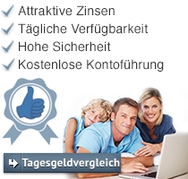 Tagesgeldzinsen Vergleich
